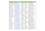 fix messy excel data and organize it into a clean ready to use file